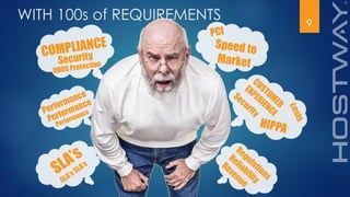 9
WITH 100s of REQUIREMENTS
 