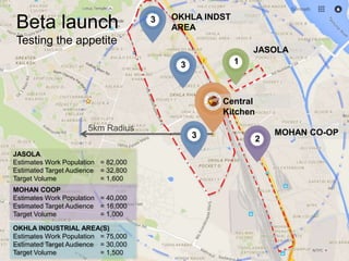 Beta launch
Testing the appetite
JASOLA
MOHAN CO-OP
1
2
3
3
3
5km Radius
OKHLA INDST
AREA
Central
Kitchen
JASOLA
Estimates Work Population = 82,000
Estimated Target Audience = 32,800
Target Volume = 1,600
MOHAN COOP
Estimates Work Population = 40,000
Estimated Target Audience = 16,000
Target Volume = 1,000
OKHLA INDUSTRIAL AREA(S)
Estimates Work Population = 75,000
Estimated Target Audience = 30,000
Target Volume = 1,500
 