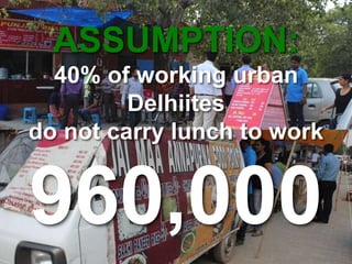 ASSUMPTION:
40% of working urban
Delhiites
do not carry lunch to work
960,000
 