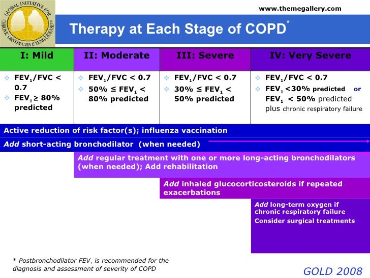 copd stages DriverLayer Search Engine