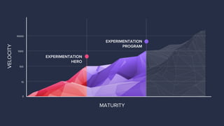VELOCITY
EXPERIMENTATION
PROGRAM
EXPERIMENTATION
HERO
MATURITY
0
10
100
1000
10000
 