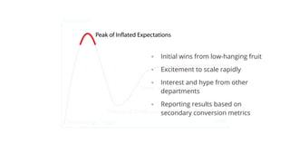 ▪ Initial wins from low-hanging fruit
▪ Excitement to scale rapidly
▪ Interest and hype from other
departments
▪ Reporting results based on
secondary conversion metrics
 