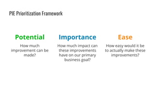 PIE Prioritization Framework
Potential
How much
improvement can be
made?
Ease
How easy would it be
to actually make these
improvements?
Importance
How much impact can
these improvements
have on our primary
business goal?
 