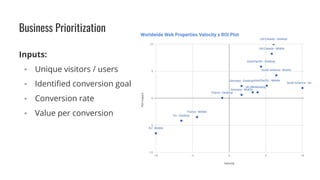 Business Prioritization
Inputs:
▪ Unique visitors / users
▪ Identified conversion goal
▪ Conversion rate
▪ Value per conversion
 