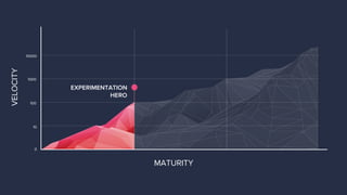VELOCITY
EXPERIMENTATION
HERO
MATURITY
0
10
100
1000
10000
 