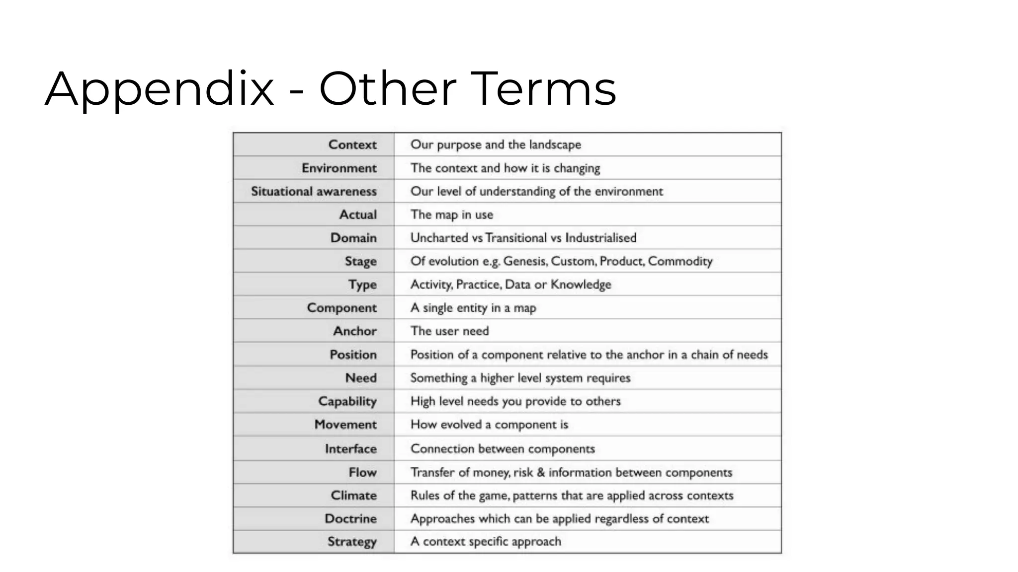 Appendix - Other Terms
 