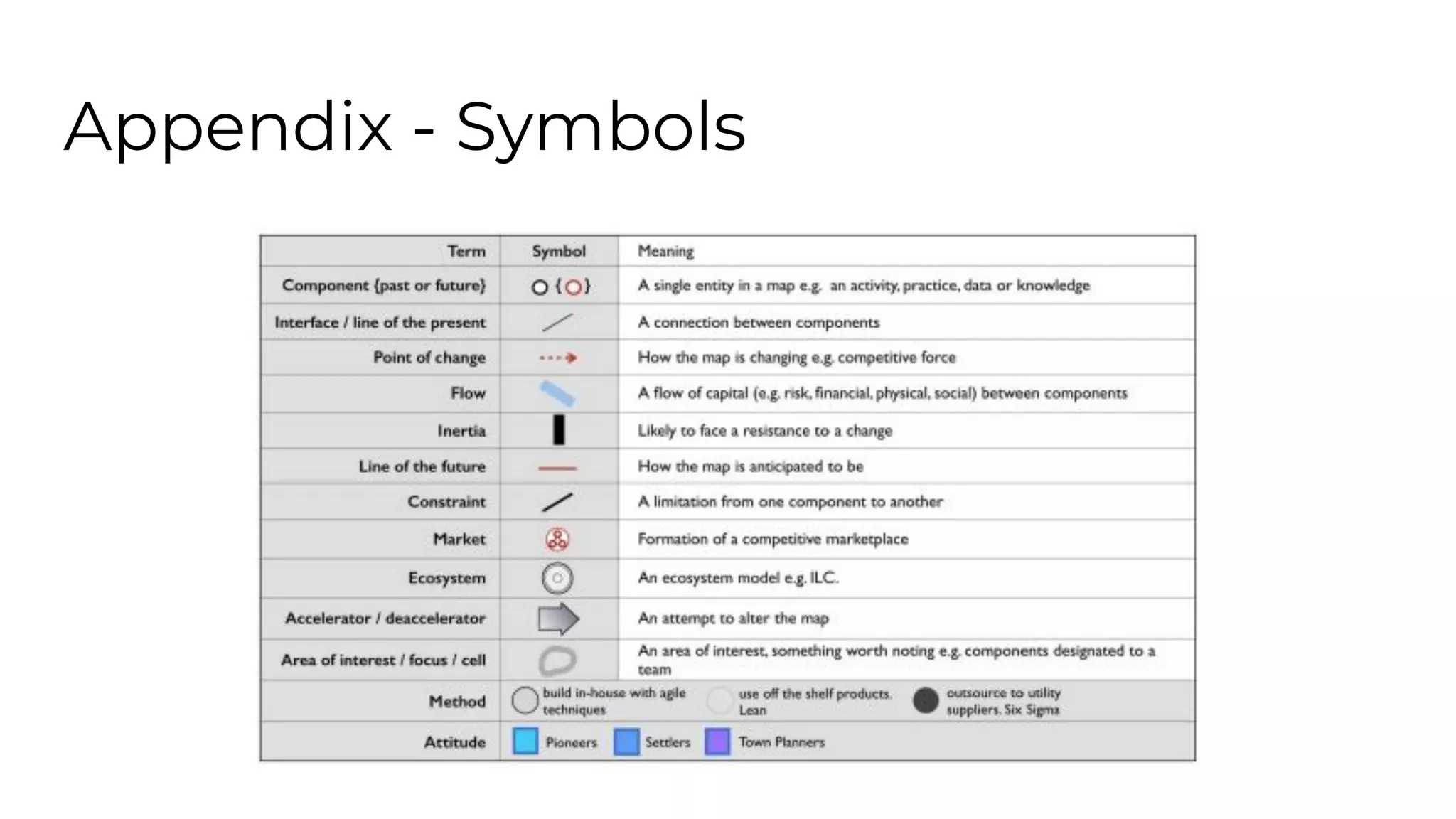 Appendix - Symbols
 