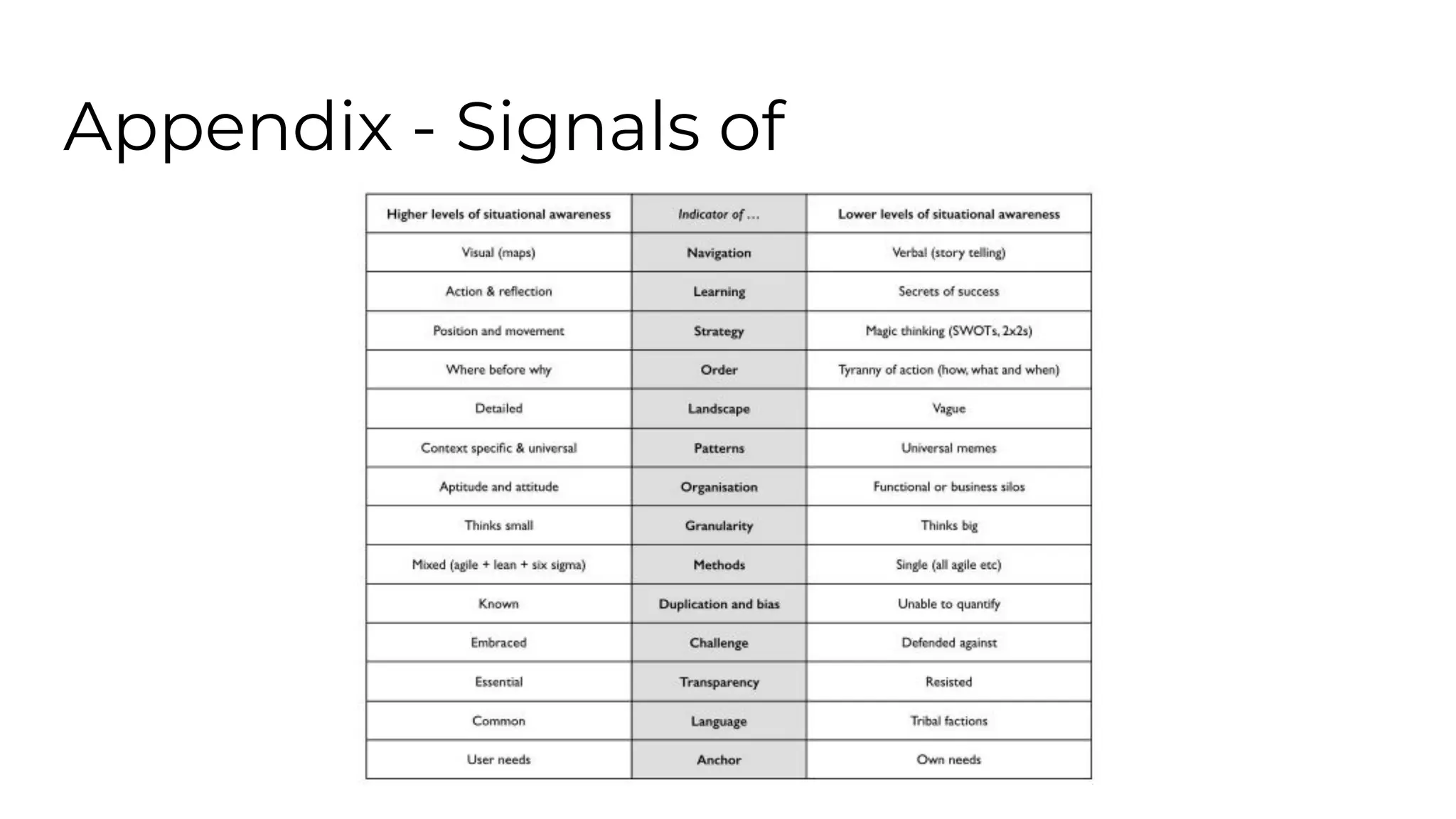 Appendix - Signals of
 