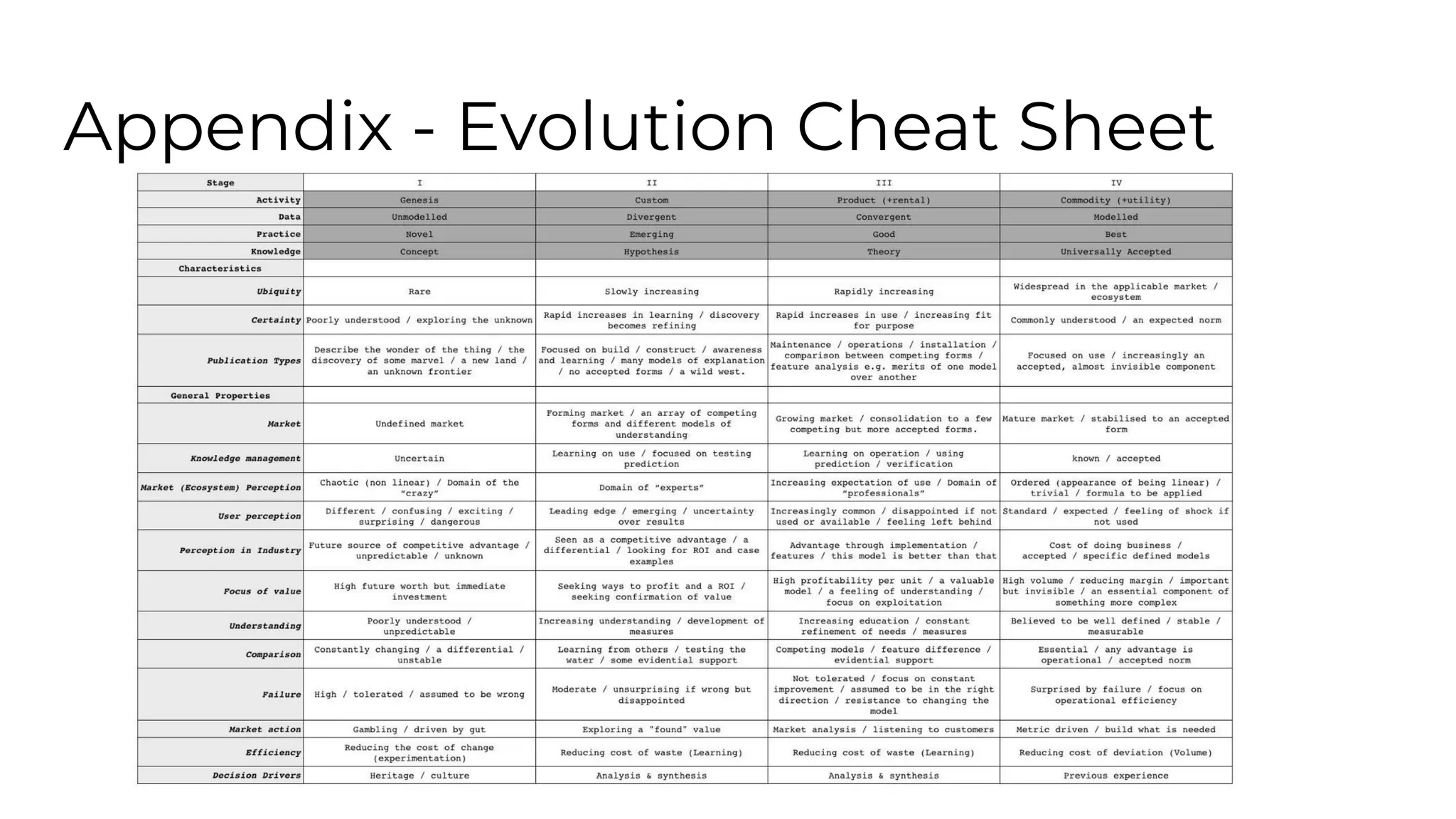 Appendix - Evolution Cheat Sheet
 