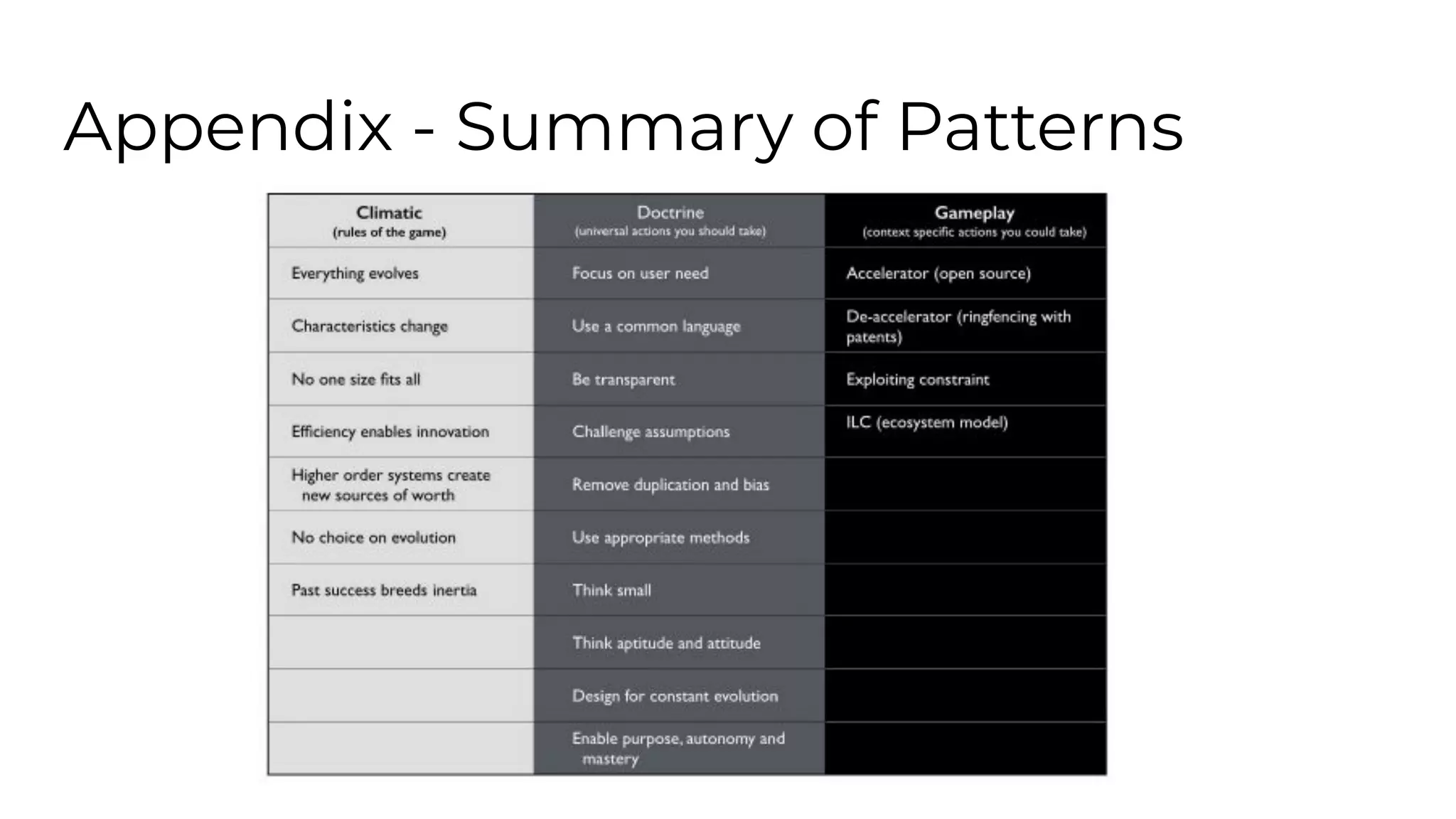 Appendix - Summary of Patterns
 