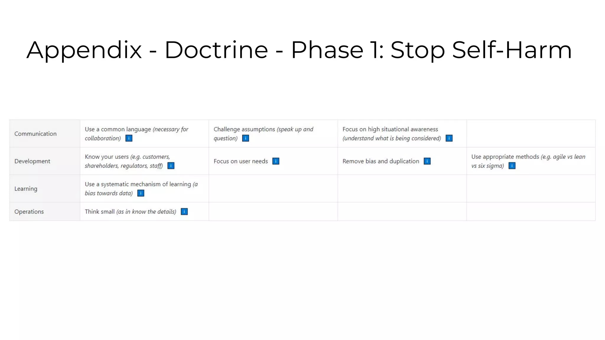 Appendix - Doctrine - Phase 1: Stop Self-Harm
 