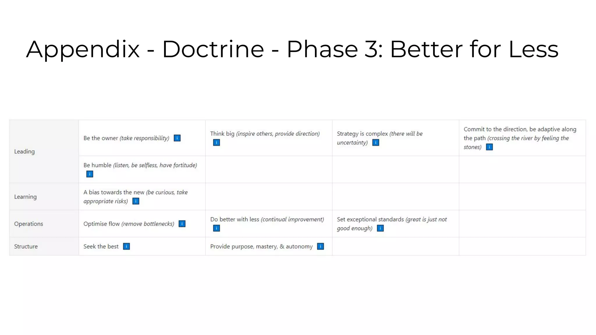 Appendix - Doctrine - Phase 3: Better for Less
 