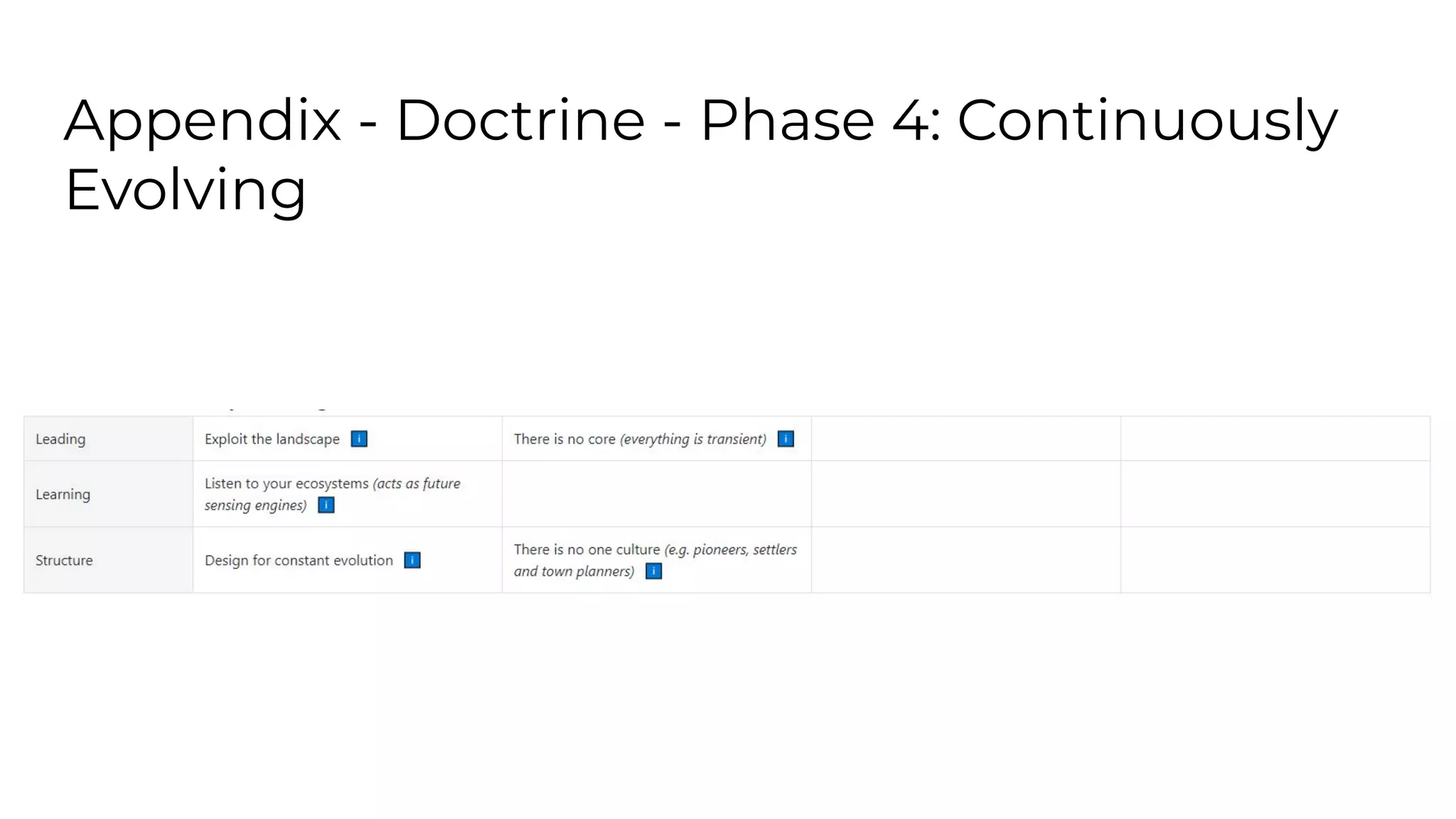 Appendix - Doctrine - Phase 4: Continuously
Evolving
 