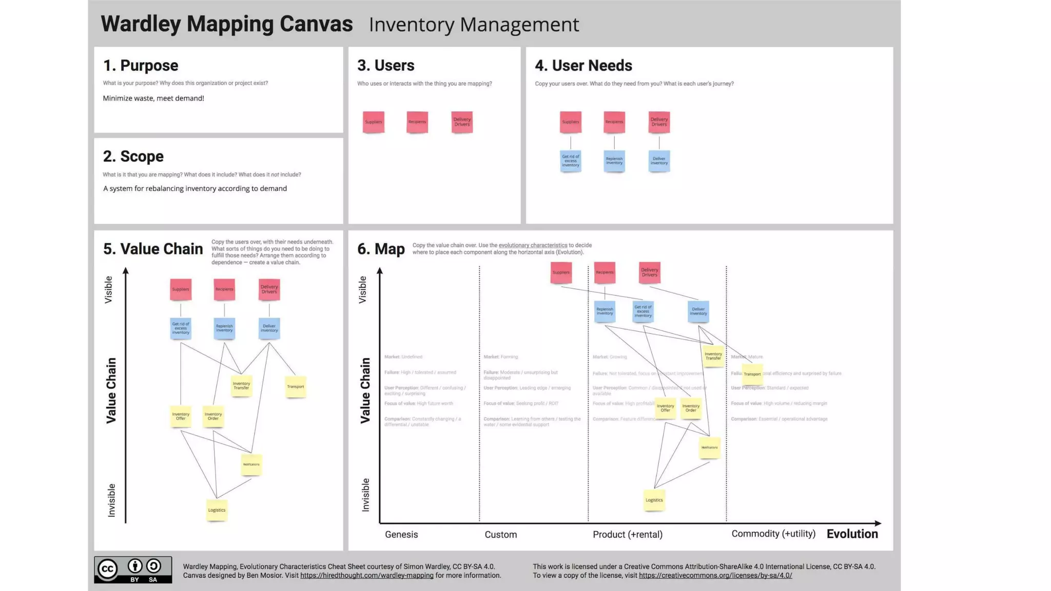 Lunch & Learn -  Wardley mapping