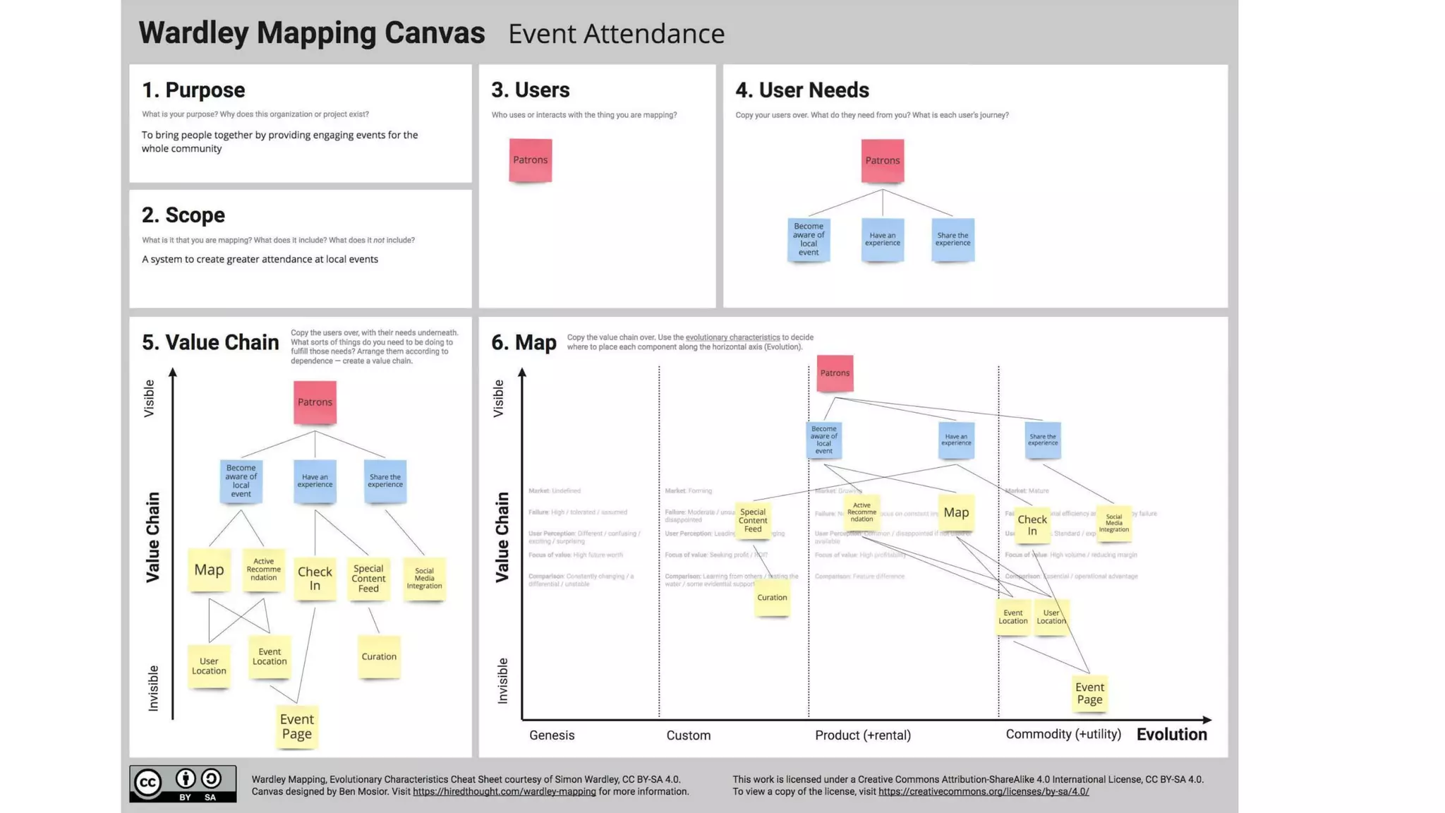 Lunch & Learn -  Wardley mapping