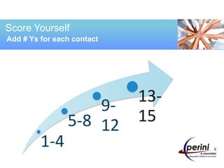 Score Yourself
Add # Ys for each contact




                            13-
                    9-
                5-8 12      15
         1-4
 