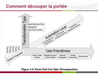 Comment découper la portée
 
