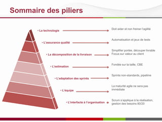 Sommaire des piliers
• La technologie
• L’assurance qualité
• La décomposition de la livraison
• L’estimation
• L’adaptation des sprints
• L’équipe
• L’interfacte à l’organisation
Doit aider et non freiner l’agilité
Automatisation et jeux de tests
Simplifier portée, découper livrable
Focus sur valeur au client
Fondée sur la taille, CBE
Sprints non-standards, pipeliine
La maturité agile ne sera pas
immédiate
Scrum s’applique à la réalisation,
gestion des besoins 80/20
 