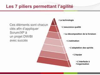Les 7 piliers permettant l’agilité
Ces éléments sont chacun
clés afin d’appliquer
Scrum/XP à
un projet DW/BI
avec succès
• La technologie
• L’assurance qualité
• La décomposition de la livraison
• L’estimation
• L’adaptation des sprints
• L’équipe
• L’interfacte à
l’organisation
 