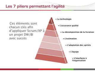 Les 7 piliers permettant l’agilité
Ces éléments sont
chacun clés aﬁn
d’appliquer Scrum/XP à 
un projet DW/BI 
avec succès
•  La technologie
•  L’assurance qualité
•  La décomposition de la livraison
•  L’estimation
•  L’adaptation des sprints
•  L’équipe
•  L’interfacte à
l’organisation
 