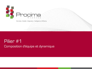 Pilier #1
Composition d'équipe et dynamique
 