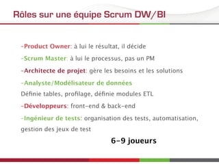 Rôles sur une équipe Scrum DW/BI
– Product Owner: à lui le résultat, il décide
– Scrum Master: à lui le processus, pas un PM
– Architecte de projet: gère les besoins et les solutions
– Analyste/Modélisateur de données 
Déﬁnie tables, proﬁlage, déﬁnie modules ETL
– Développeurs: front-end & back-end
– Ingénieur de tests: organisation des tests, automatisation,
gestion des jeux de test
6-9 joueurs
 