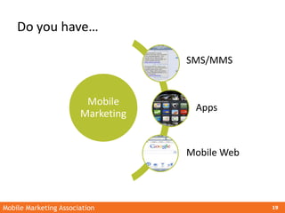 Mobile Marketing Association 19
Do you have…
Mobile
Marketing
SMS/MMS
Apps
Mobile Web
 