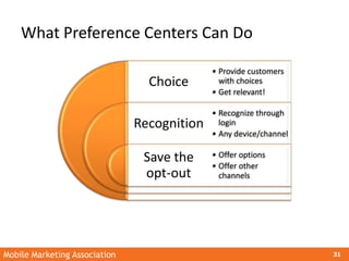 Mobile Marketing Association 31
What Preference Centers Can Do
Choice
Recognition
Save the
opt-out
• Provide customers
wit...