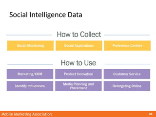 Mobile Marketing Association 40
Social Intelligence Data
 