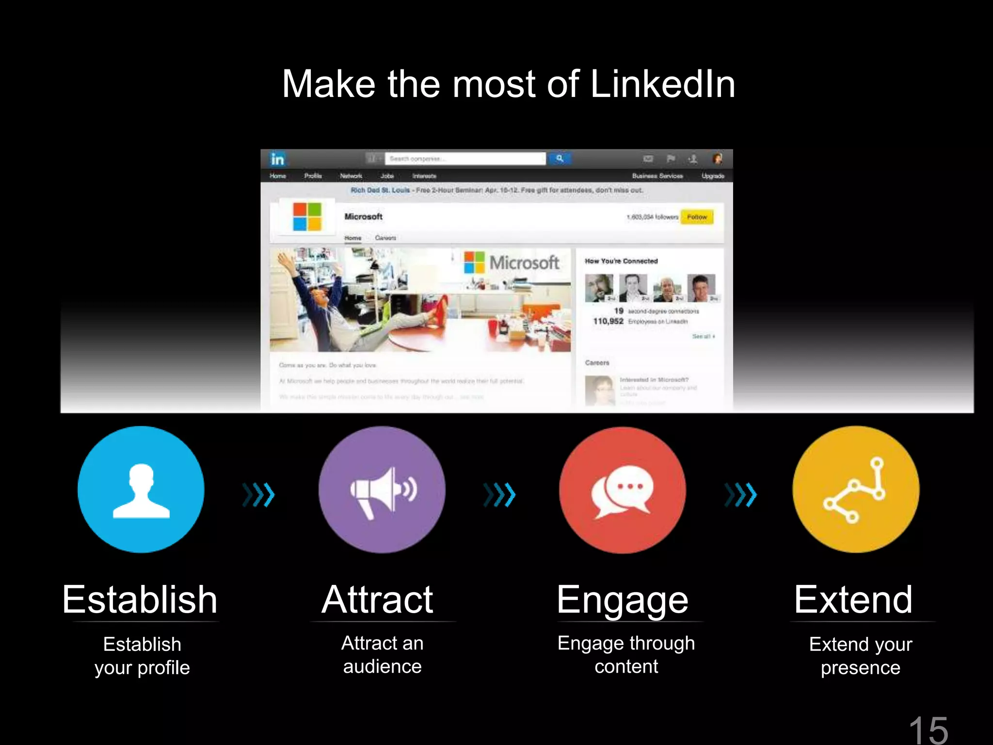 Make the most of LinkedIn
15
Establish
Establish
your profile
Attract
Attract an
audience
Engage
Engage through
content
Extend
Extend your
presence
 