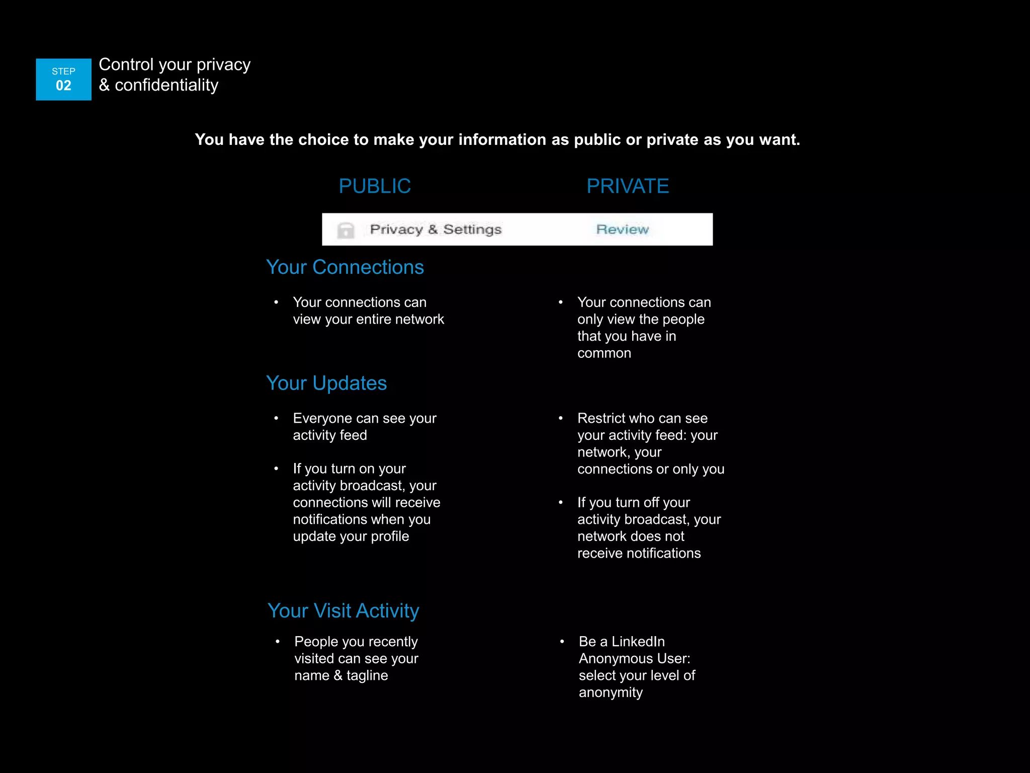 Control your privacy
& confidentiality
STEP
02
You have the choice to make your information as public or private as you want.
PUBLIC PRIVATE
• Your connections can
view your entire network
• Your connections can
only view the people
that you have in
common
Your Connections
• Everyone can see your
activity feed
• If you turn on your
activity broadcast, your
connections will receive
notifications when you
update your profile
• Restrict who can see
your activity feed: your
network, your
connections or only you
• If you turn off your
activity broadcast, your
network does not
receive notifications
Your Updates
• People you recently
visited can see your
name & tagline
• Be a LinkedIn
Anonymous User:
select your level of
anonymity
Your Visit Activity
 
