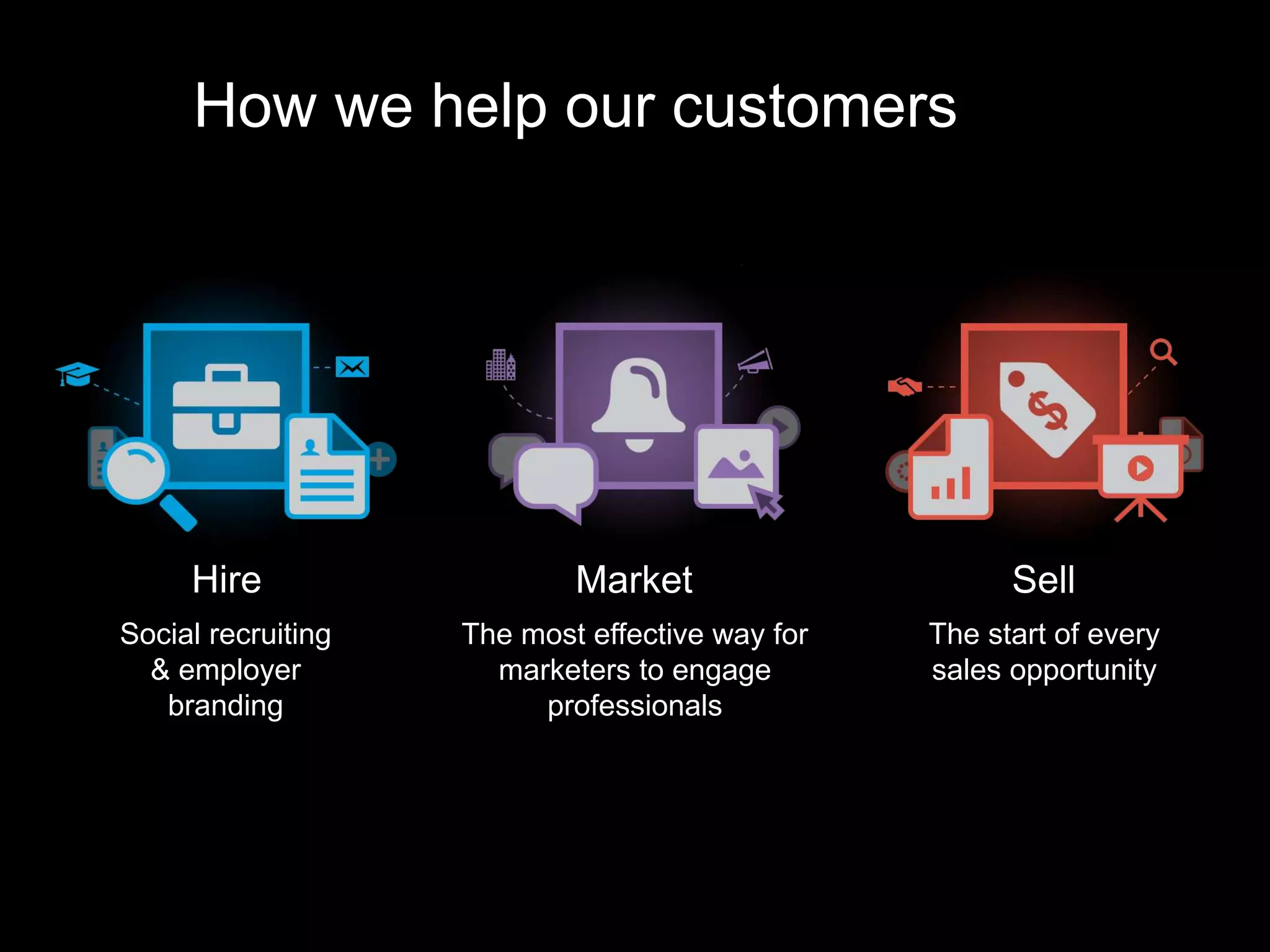How we help our customers
Hire
Social recruiting
& employer
branding
Market
The most effective way for
marketers to engage
professionals
Sell
The start of every
sales opportunity
 