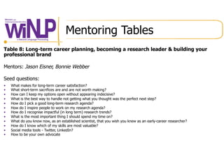Mentoring Tables
Table 8: Long-term career planning, becoming a research leader & building your
professional brand
Mentors...