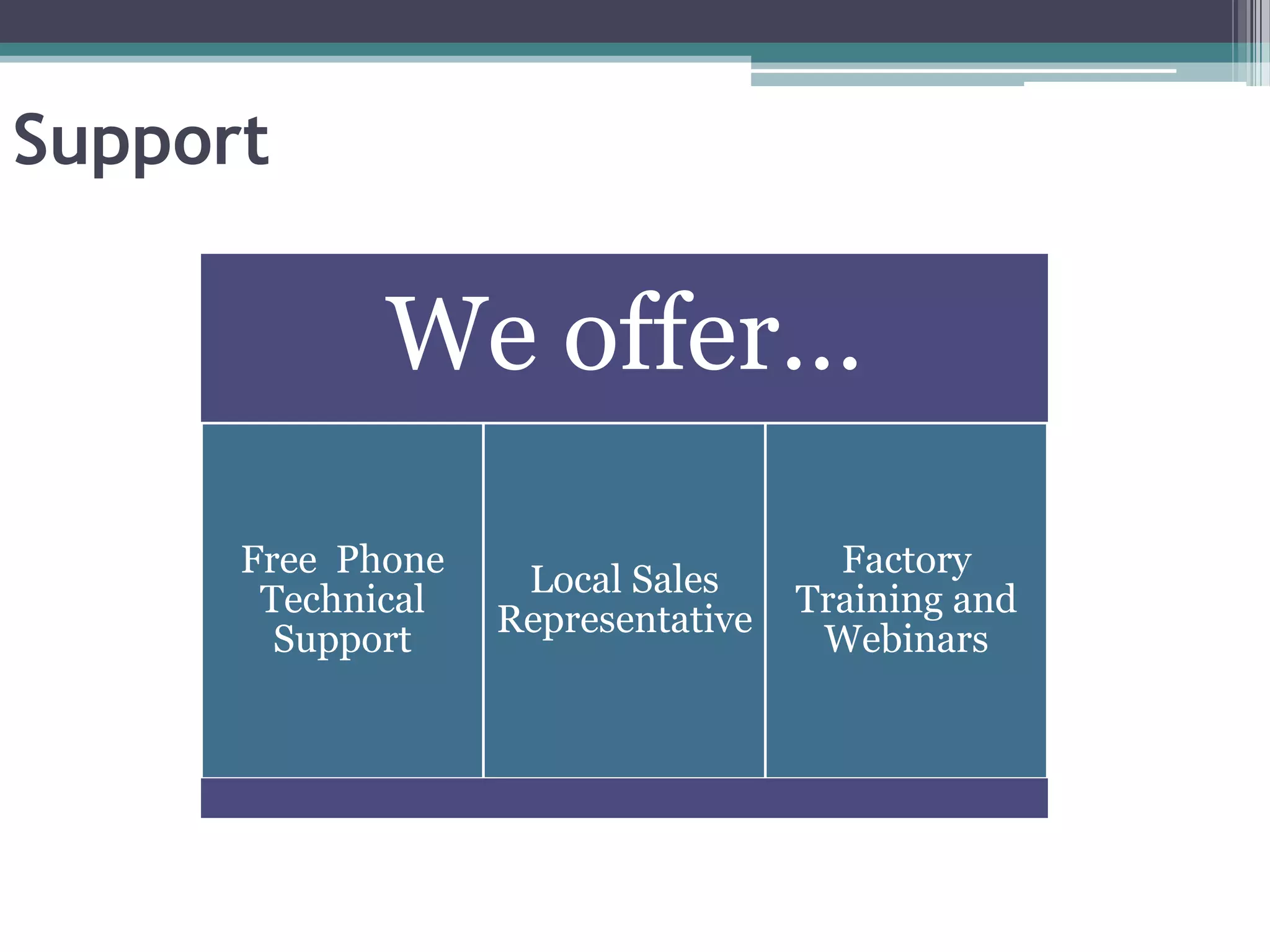 Support

             We offer…
      Free Phone                      Factory
                    Local Sales
       Technical                    Training and
                   Representative
        Support                      Webinars
 