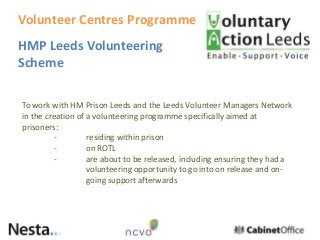 HMP Leeds Volunteering
Scheme
To work with HM Prison Leeds and the Leeds Volunteer Managers Network
in the creation of a volunteering programme specifically aimed at
prisoners:
- residing within prison
- on ROTL
- are about to be released, including ensuring they had a
volunteering opportunity to go into on release and on-
going support afterwards
Insert
your logo
here
Volunteer Centres Programme
 