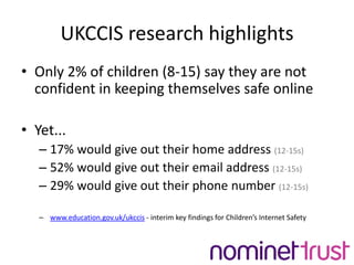 UKCCIS research highlightsOnly 2% of children (8-15) say they are not confident in keeping themselves safe onlineYet...17% would give out their home address (12-15s) 52% would give out their email address (12-15s) 29% would give out their phone number (12-15s) www.education.gov.uk/ukccis - interim key findings for Children’s Internet Safety