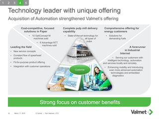 Technology leader with unique offering
Acquisition of Automation strengthened Valmet’s offering
March 17, 2016 © Valmet | ...