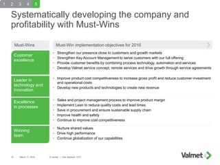 Systematically developing the company and
profitability with Must-Wins
March 17, 2016 © Valmet | Kari Saarinen, CFO19
2 3 ...