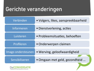 Gerichte veranderingen
• Volgers,	
  likes,	
  aanspreekbaarheid	
  Verbinden	
  
• Dienstverlening,	
  ac,es	
  Informeren	
  
• Probleemsitua,es,	
  behoeDen	
  Luisteren	
  
• Onderwerpen	
  claimen	
  Proﬁleren	
  
• Werving,	
  geloofwaardigheid	
  Imago	
  ondersteunen	
  
• Omgaan	
  met	
  geld,	
  gezondheid	
  …	
  Sensibiliseren	
  
 