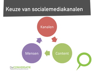 Keuze van socialemediakanalen
Kanalen	
  
Content	
  Mensen	
  
 