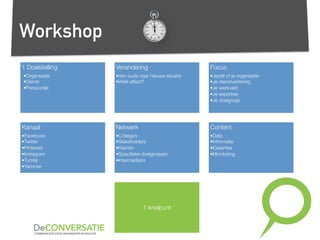 Workshop
1 Doelstelling
• Organisatie
• Dienst
• Persoonlijk
Verandering
• Van oude naar nieuwe situatie
• Welk effect?
Focus
• Jezelf of je organisatie
• Je dienstverlening
• Je werkveld
• Je expertise
• Je doelgroep
Kanaal
• Facebook
• Twitter
• Pinterest
• Instagram
• Tumblr
• Yammer
Netwerk
• Collega’s
• Stakeholders
• Klanten
• Speciﬁeke doelgroepen
• Intermediairs
Content
• Data
• Informatie
• Expertise
• Monitoring
1 knelpunt
 