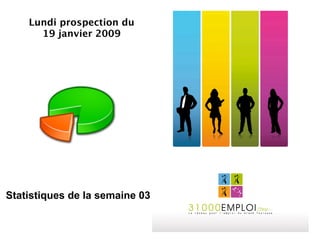 Lundi Prospection Sem 03