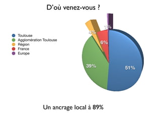 Lundi Prospection Sem 03