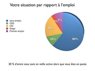 Lundi Prospection Sem 03