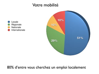 Lundi Prospection Sem 03