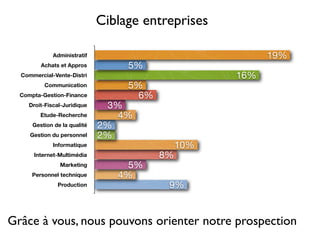 Lundi Prospection Sem 03