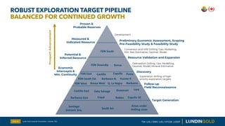 ROBUST EXPLORATION TARGET PIPELINE
BALANCED FOR CONTINUED GROWTH
Proven &
Probable Reserves
Measured &
Indicated Resource
...