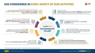 ESG CONSIDERED IN EVERY ASPECT OF OUR ACTIVITIES
Slide 27
SUSTAINABILITY
PILLARS
Climate Change
Inaugural Climate Change r...
