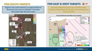 FDN SOUTH TARGETS FDN EAST & WEST TARGETS
Slide 15
Targets in the south extension are opportunities for
discoveries and re...