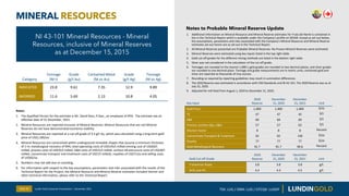 MINERAL RESOURCES
Slide 34
Key Input
2020
Reserve
December
31, 2020
December
31, 2021 Unit
Gold Price 1,400 1,400 1,400 $/...
